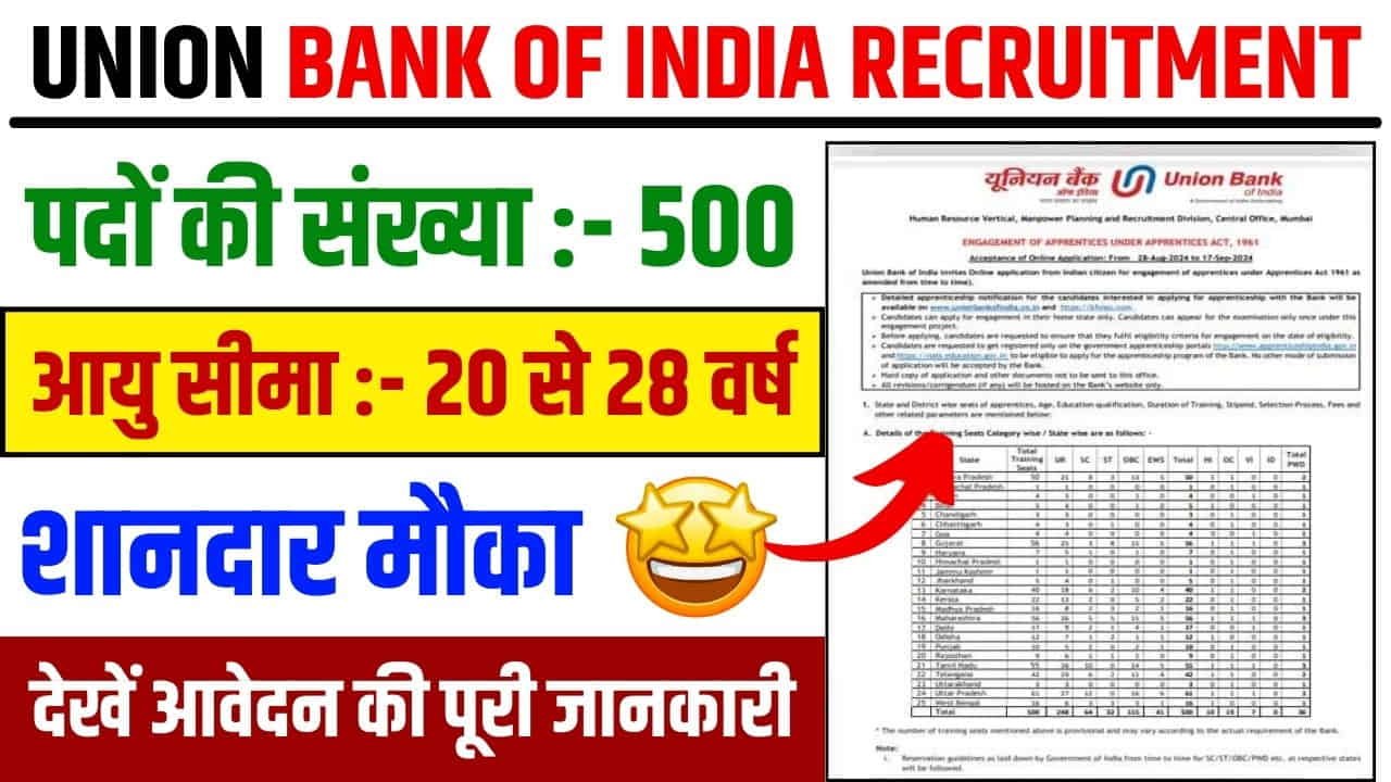 City Union Bank Vacancy