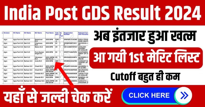 India Post GDS Result