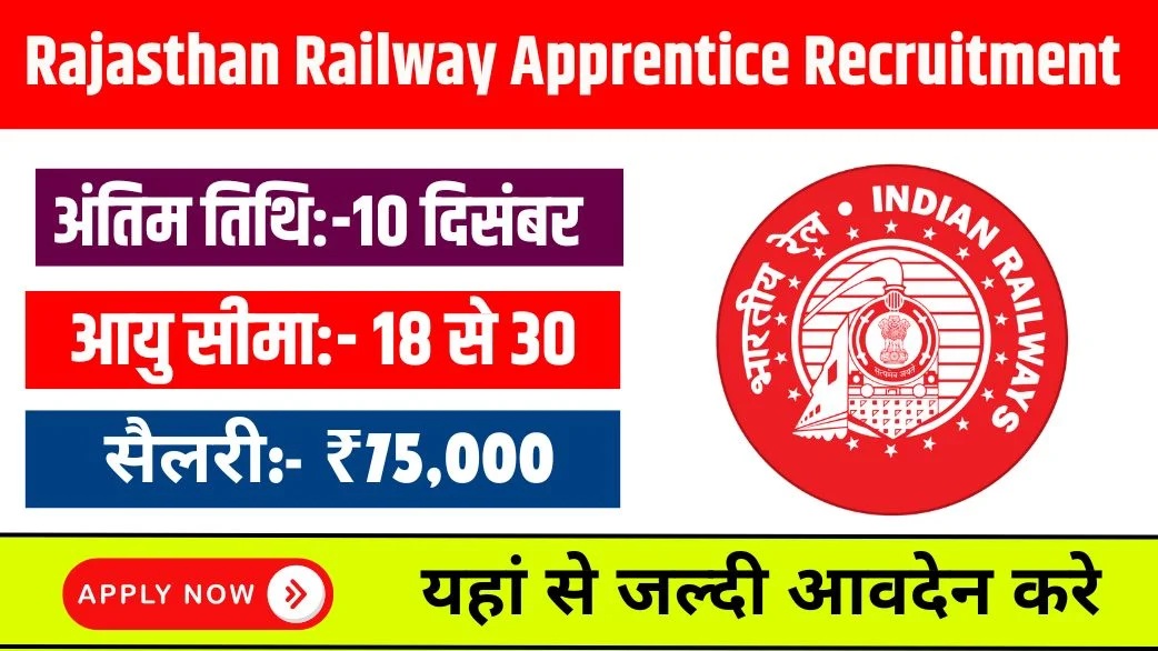 Rajasthan Railway Apprentice Recruitment 2024